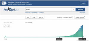 NIH Library of Medicine Search on Frailty